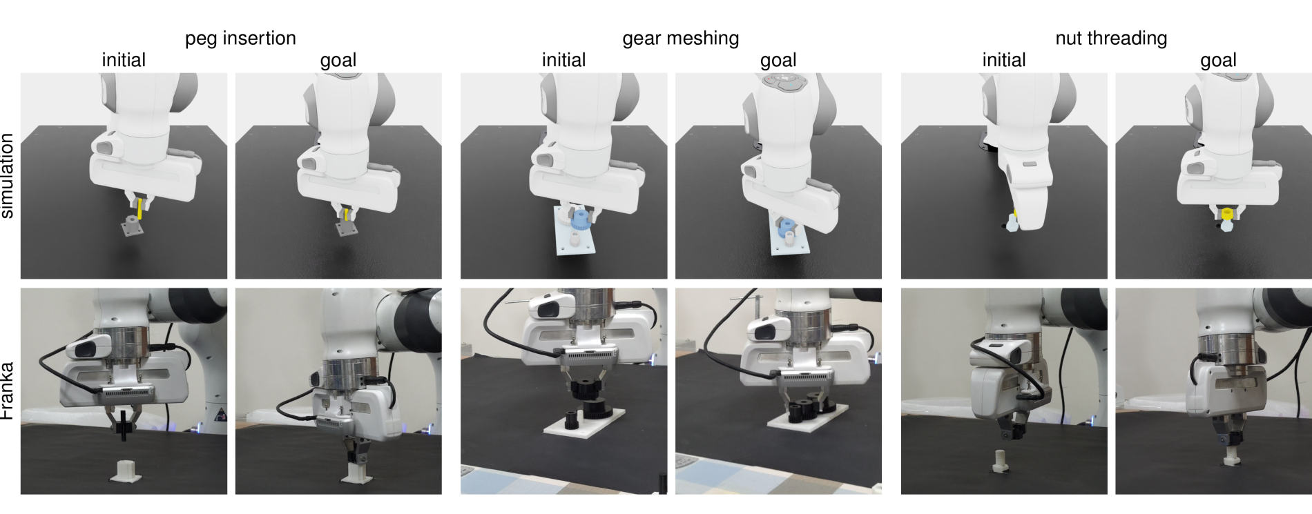 Initial and goal states of peg insertion, gear meshing and nut threading, in simulation and on hardware.